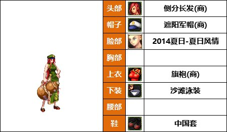 DNF格斗家丹青新配方，韩服热门时装推荐