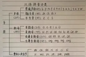 一年级最全拼音讲解汇集|家长多带孩子学习，拼音的诀窍就是多读图片