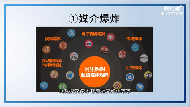 定位大师顾均辉亲授：定位3大方法（完整版129页，建议收藏）