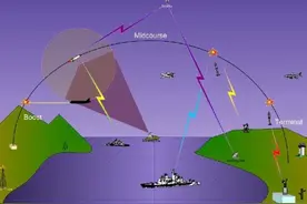 军事学术语：C4ISR是什么意思？它的系统作战运用是什么？图片