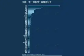 985和211民间解释图片