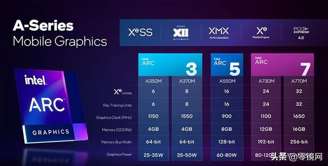 国行售价9999元，英特尔NUC12蝰蛇峡谷值得买吗？