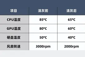 让电脑满血复活！一文看懂如何正确给电脑清灰图片