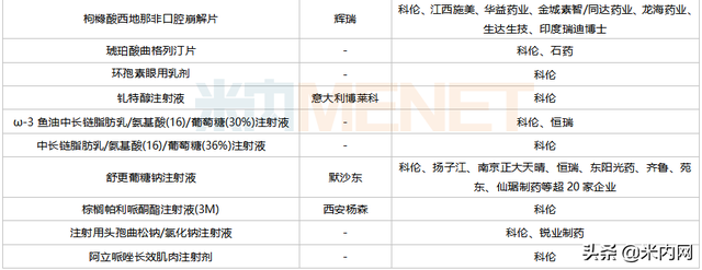 科伦21款1类新药、55个新品，25个品种抢首仿，13个拟集采品种