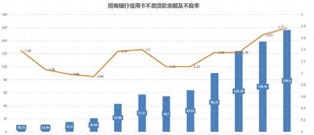招商银行私人银行卡有什么好处，招商银行太好了 配图05