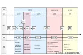 一份图文，让你了解刑事案件的全流程和全周期图片