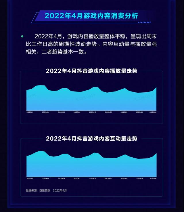 巨量算数发布dougame月度算数报告 22年4月期 今日头条