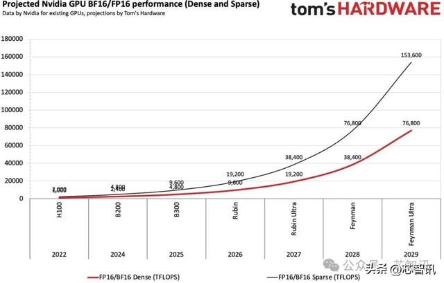 马斯克：xAI将在5年内部署等效5000万个H100 GPU