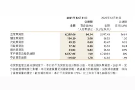 徽商银行IPO七年无果背后：两任董事长落马 房贷不良率激增图片