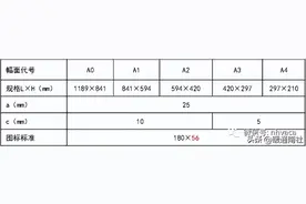 燃气专业图纸绘制与专业基础图片