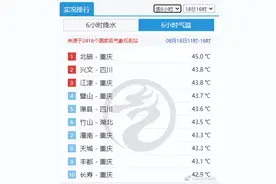 45℃！极端高温热到鸟儿中暑，多人患上热射病，今年为啥这么热？图片