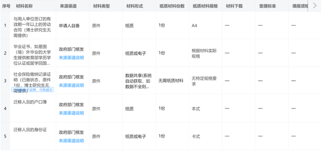 2022 北上广深等7大热门城市留学生落户政策汇总！快收藏