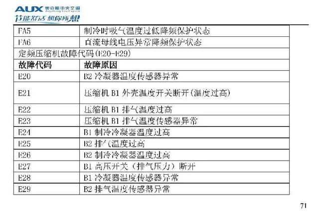 奥克斯空调代码大全，带你了解奥克斯空调