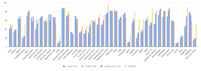 Llama-2�׸�ȫ��λ���⣬�����⿪Դģ�ʹ��ƴ