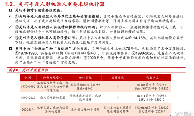 报告派研读：2025年人形机器人灵巧手深度报告