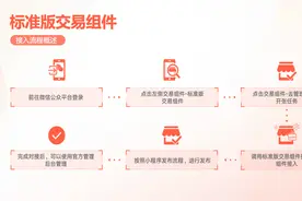 视频号怎么接入到小程序商城图片