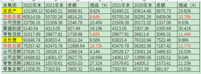 招商银行卡信用卡初审通过，招商银行年报 2020 配图01