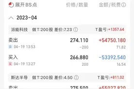 股票如何做T成功率较高图片