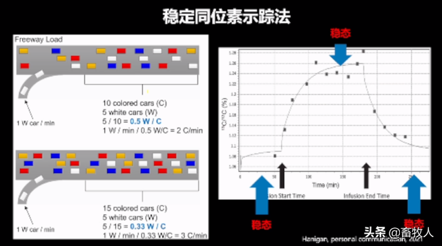 銆屽涔犵瑪璁般€嶅崪鐧绘攢鐮旂┒鍛橈細杩囩槫鑳冩皑鍩洪吀鐢熺墿鍒╃敤鐜囪瘎浠蜂笌鍒╃敤