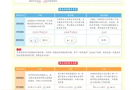 高中数学各章节知识总结、例题讲解图片