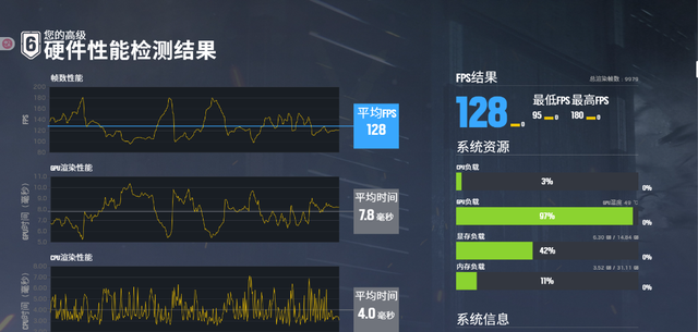 预算9k打造的桌面MATX小钢炮：9600X+5060Ti+闪鳞G500装机