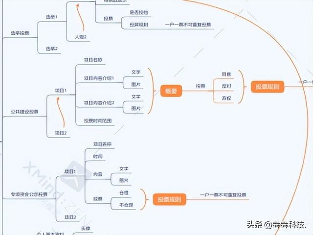 ����ͶƱС�������Ǯ����Ҫ��Щ���ܣ�