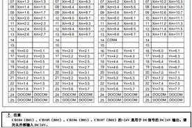 FANUC（发那科）PMC（PLC）基础介绍10：IO地址设定图片