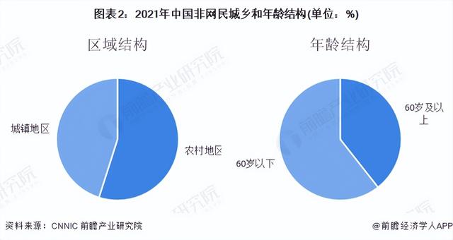 2022���й��������г���չ��״����