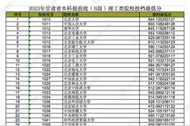 2023年甘肃省本科提前批（B段）理工、文史类院校投档最低分图片