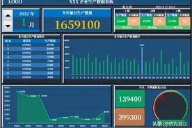 不会代码，也可以用EXCEL做动态数据看板图片