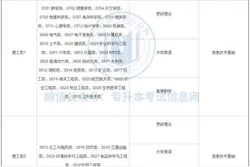 2023年福建专升本最新考试科目及考试大纲图片