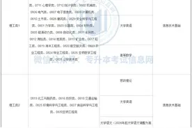 2023年福建专升本最新考试科目及考试大纲图片