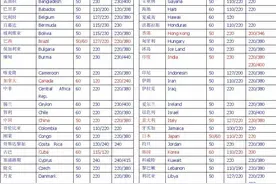 世界各国电压频率一览表图片