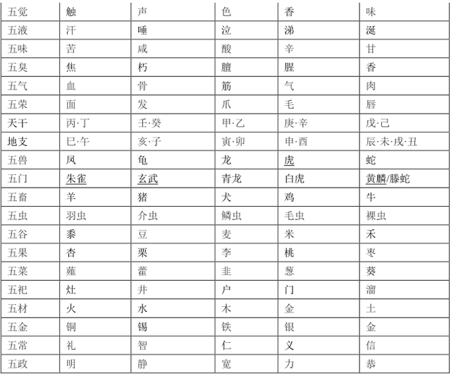 整理最全五行对应表（西方的神，数字，人体器官等43项）