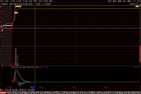 经典涨停战法：集合竞价抓涨停战法图片