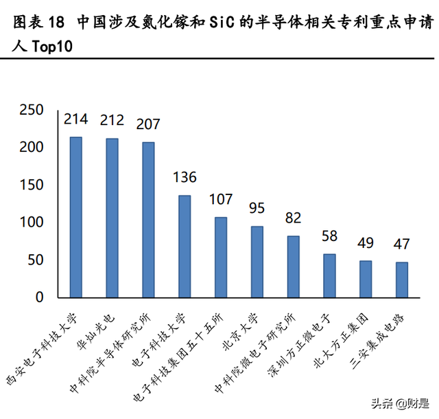 第三代半导体行业分析:千亿级黄金赛道,中国“芯”蓄势待发