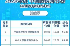 得了癌症，去哪家医院治疗最好？这份中国排名榜单，或许能帮到你图片