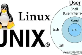 一个不错的linux shell脚本教程——下图片