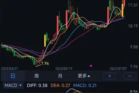 周一好股推荐图片