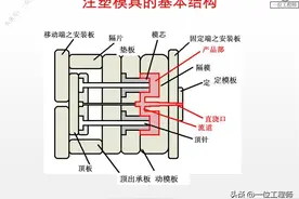 6类模具，30种具体模具设计，50页PPT介绍模具结构、设计和计算图片