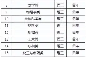 郑州大学2023年高校专项计划招生简章图片