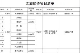 持退役军人优待证，游山西景点免费图片
