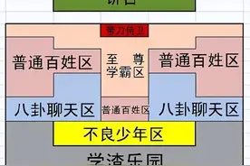 调座位已成时代的眼泪，新时代换座位大法充满老师的小心机图片