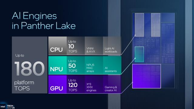拼好U上线 英特尔Panther Lake如何引领AI PC新时代？