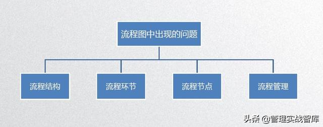 如何制定流程？6个核心原则优化企业规范及效率