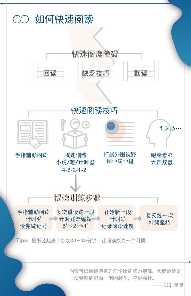7个小习惯,唤醒你的无限潜力,提升全面能力
