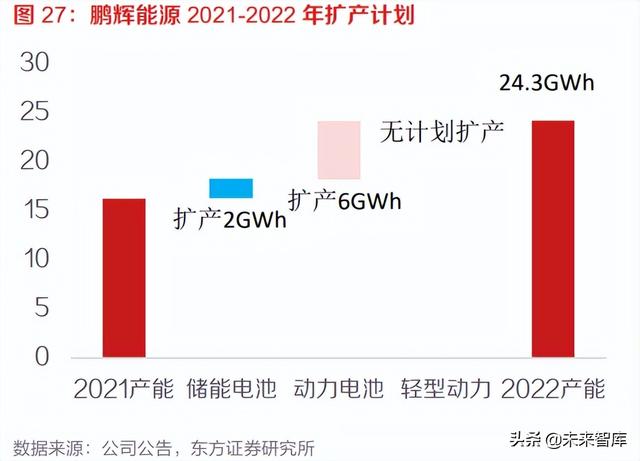 储能行业专题报告:储能电站、商业模式、市场空间、产业链分析