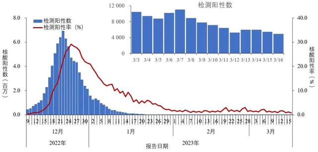 新发现38例本土重点关注变异株！中疾控最新通报