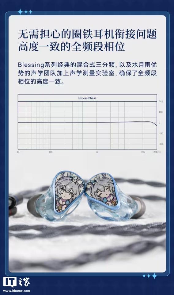 水月雨发布洛天依联名款Blessing3L耳机，限量712套