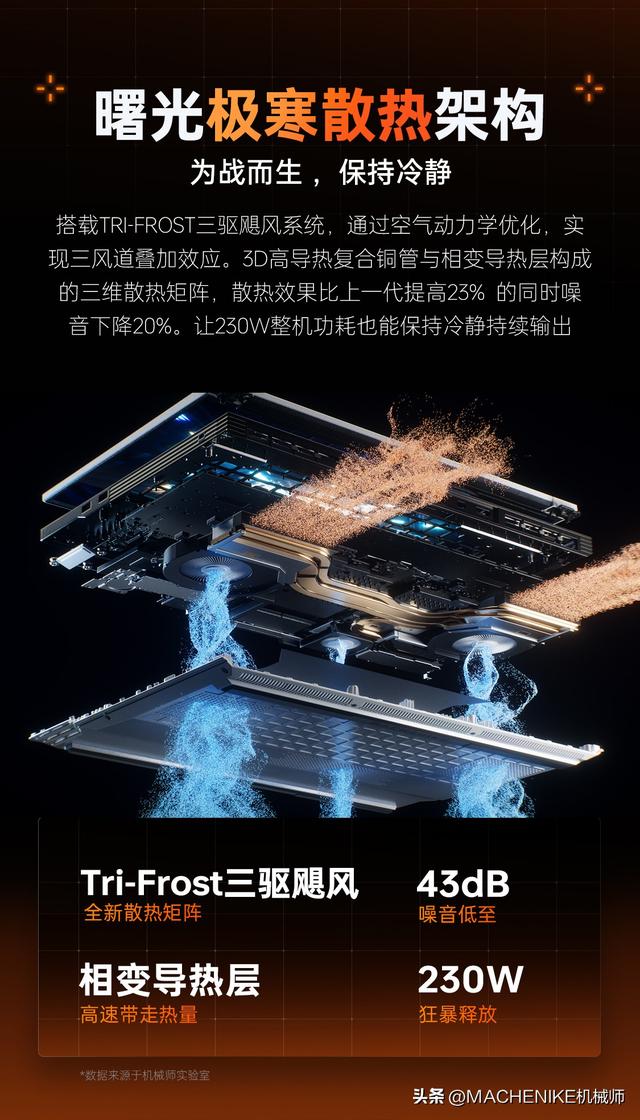RTX5080游戏本推荐，机械师全新曙光16Pro 50系显卡“性能屠夫”